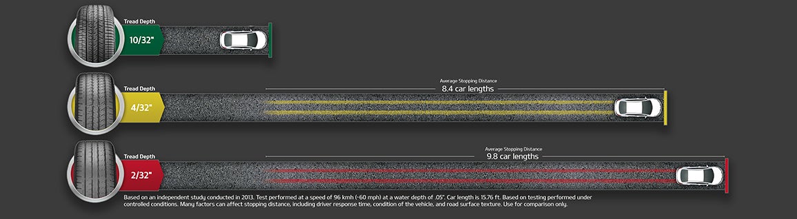 Lawton Kia in Lawton OK